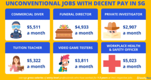 Singapore jobs: high paying jobs without qualifications singapore